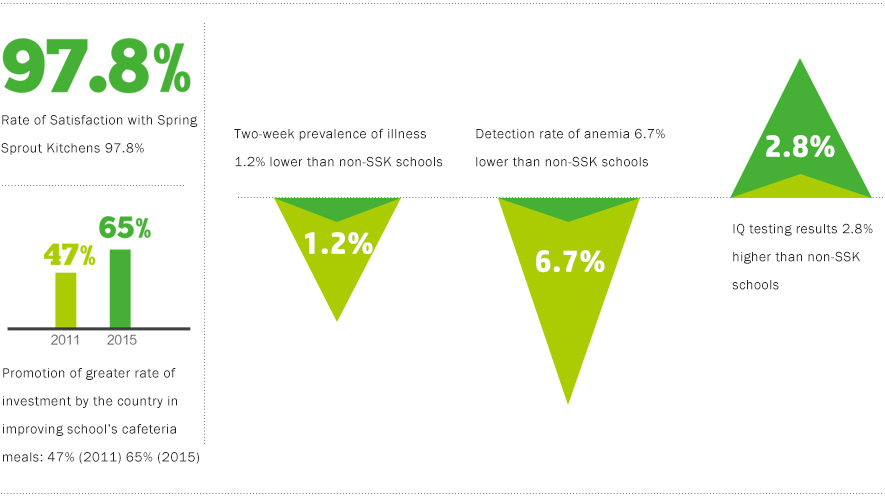 儿童健康的有效改善图片 儿童健康的有效改善图片