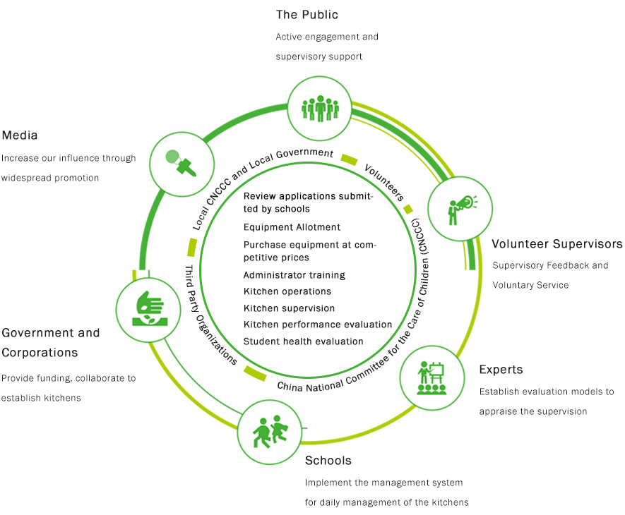 相互关联的儿童照护方法图片 相互关联的儿童照护方法图片