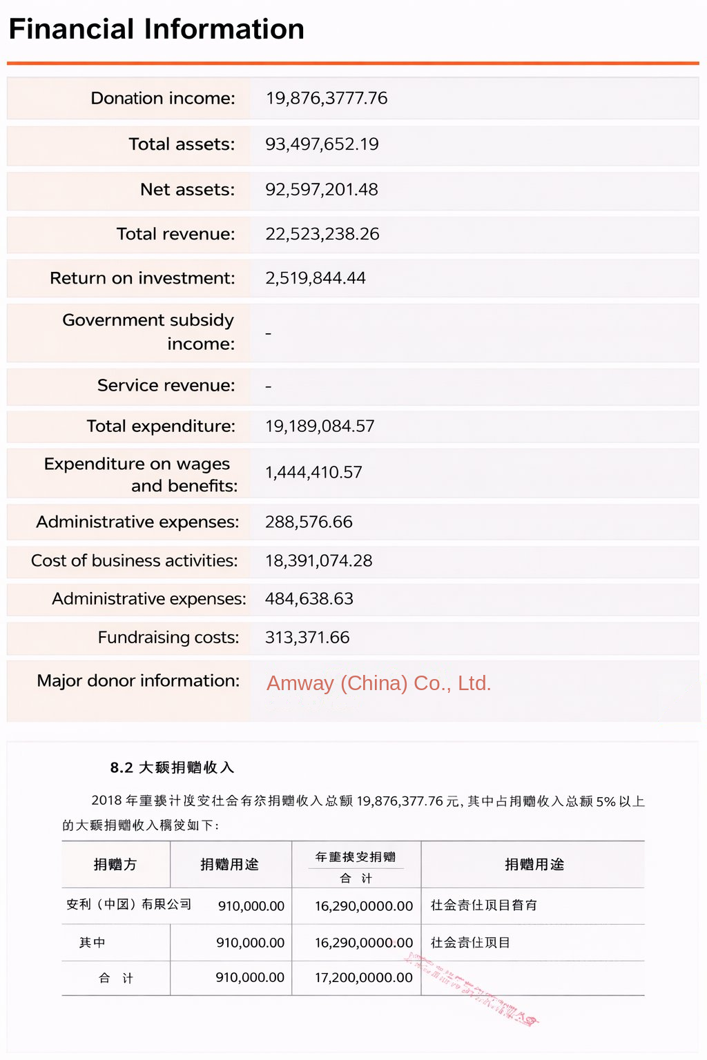 财务信息图片描述