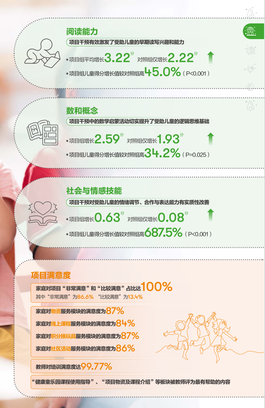 项目成效 项目成效