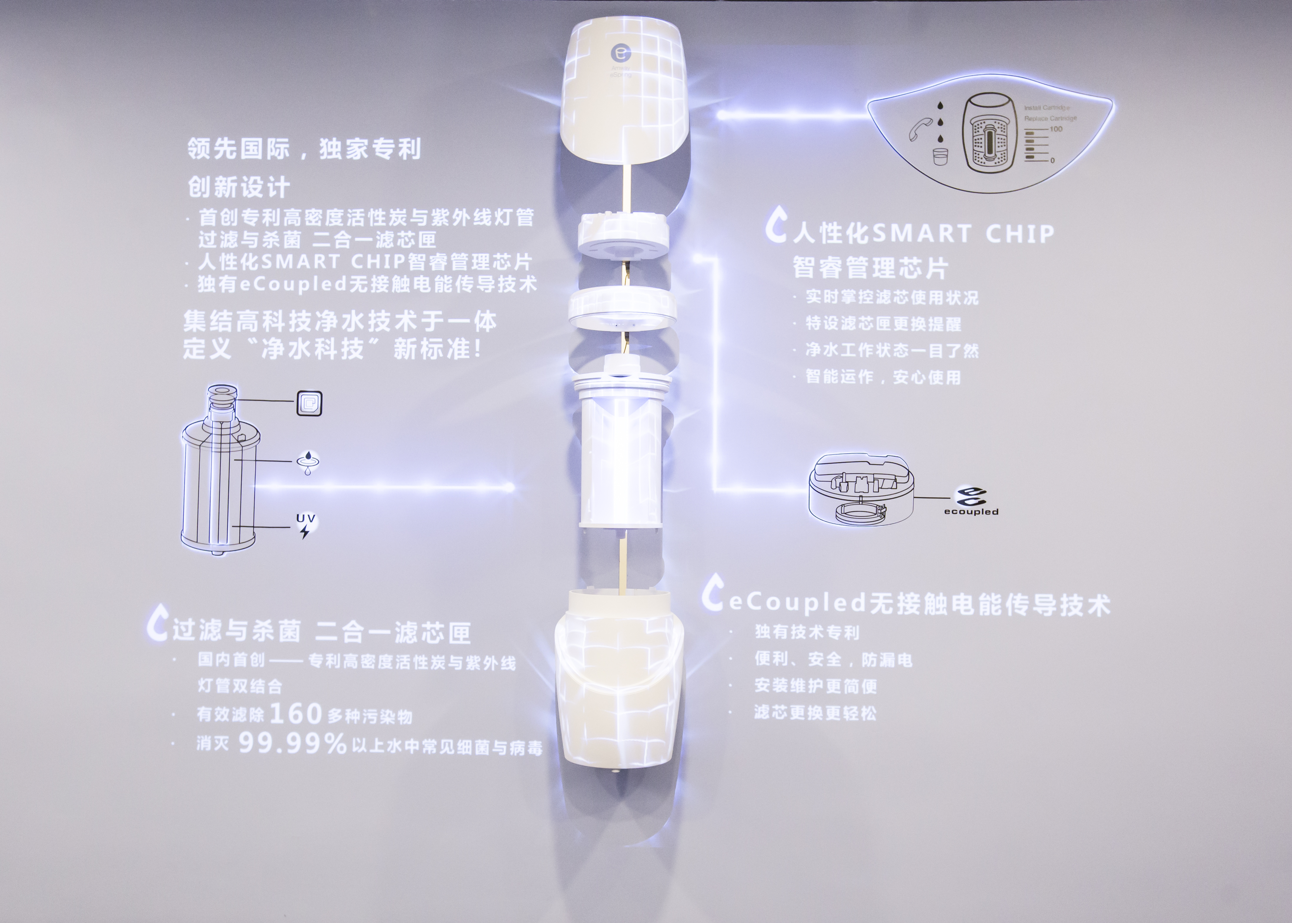 画面展示安利益之源净水器核心结构拆解及技术说明，标注有独家专利、过滤杀菌二合一滤芯匣、SMART CHIP智睿管理芯片、eCoupled无接触电能传导技术等核心信息，说明产品可滤除160余种污染物、杀灭99.99%以上水中常见致病菌，科技感十足，尽显品牌净水技术领先优势。