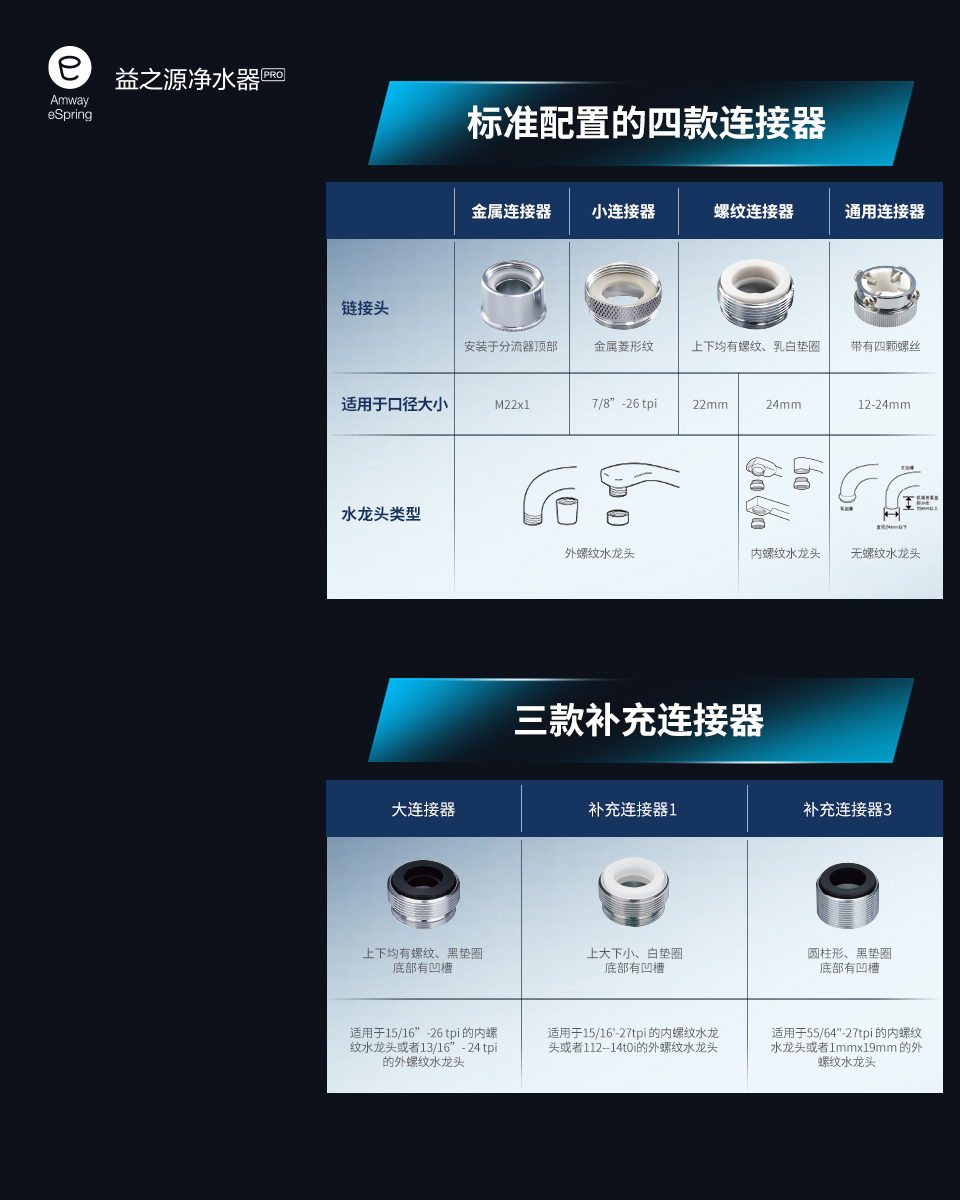  标准配置的四款连接器头图