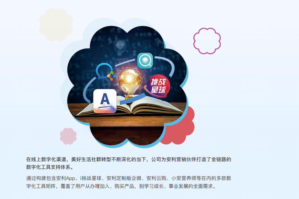 在线上数字化渠道，美好生活社群转型不断深化的当下，公司为安利营销伙伴打造了全链路的数字化工具支持体系。

通过构建包含安利App、i挑战星球、安利定制版企微、安利云购、小安营养师等在内的多款数字化工具矩阵，覆盖了用户从办理加入、购买产品，到学习成长、事业发展的全面需求。