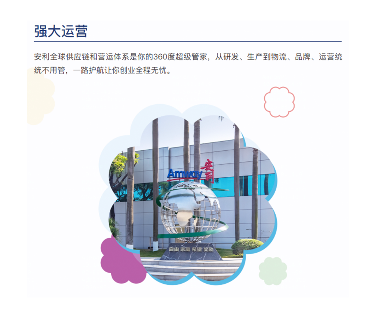 安利全球供应链和营运体系是你的360度超级管家，从研发、生产到物流、品牌、运营统统不用管，一路护航让你创业全程无忧。